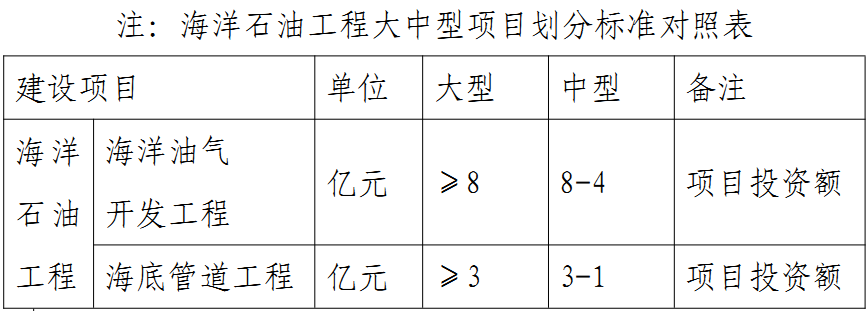 环保工程专业承包资质标准(图1)